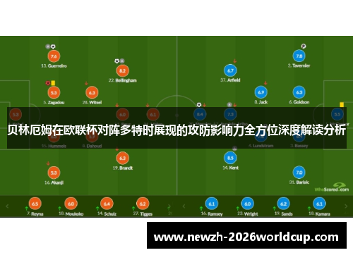 贝林厄姆在欧联杯对阵多特时展现的攻防影响力全方位深度解读分析