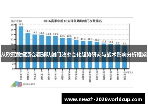 从欧冠数据演变看球队射门效率变化趋势研究与战术影响分析框架