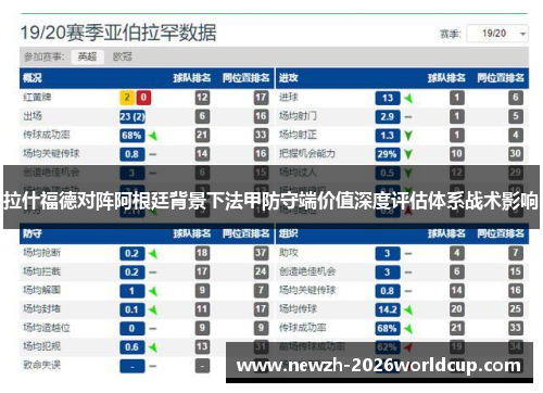 拉什福德对阵阿根廷背景下法甲防守端价值深度评估体系战术影响