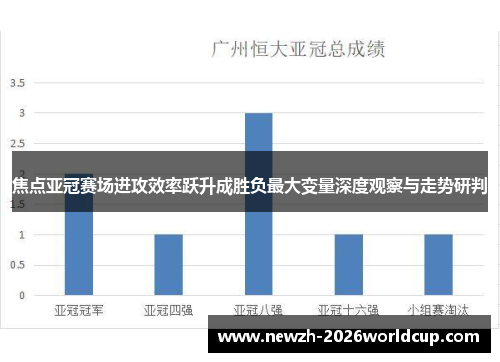 焦点亚冠赛场进攻效率跃升成胜负最大变量深度观察与走势研判