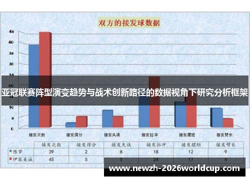 亚冠联赛阵型演变趋势与战术创新路径的数据视角下研究分析框架