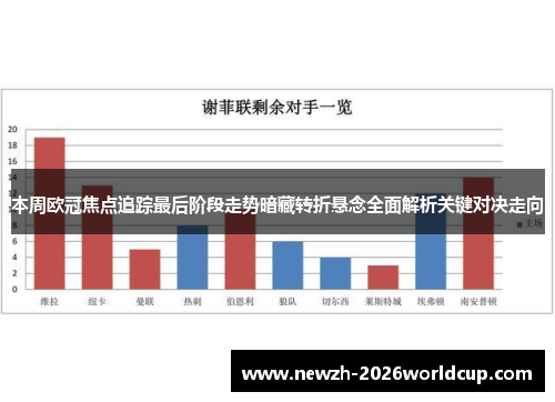 本周欧冠焦点追踪最后阶段走势暗藏转折悬念全面解析关键对决走向