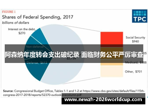 阿森纳年度转会支出破纪录 面临财务公平严厉审查