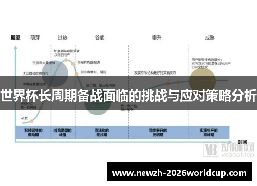 世界杯长周期备战面临的挑战与应对策略分析